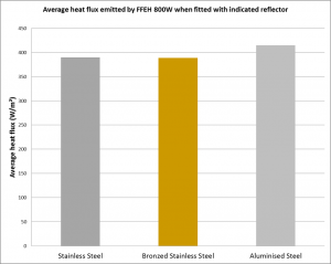 IRP4 Infrared Heater graph