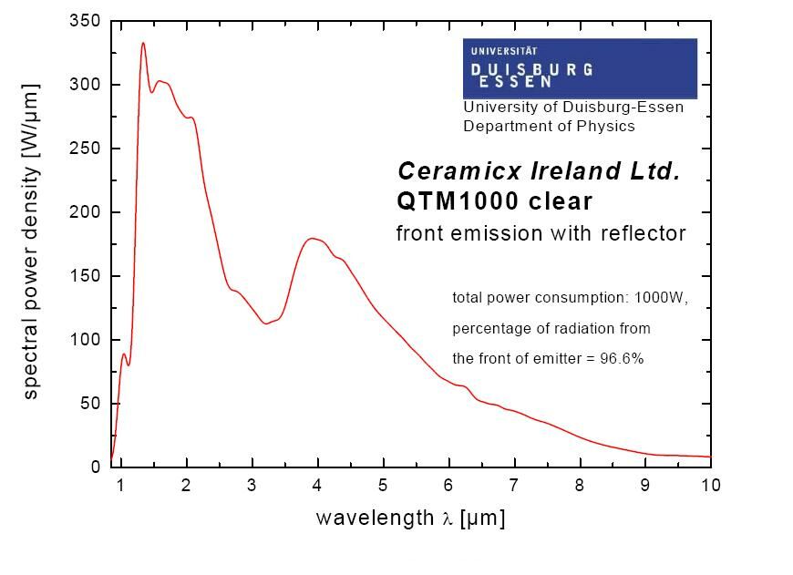 Spectral Analysis from Ceramicx