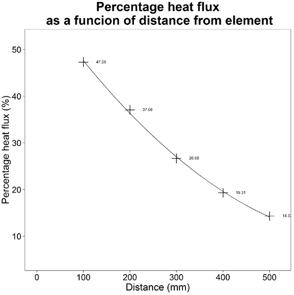 Comparison study of five quartz glasses used for element protection