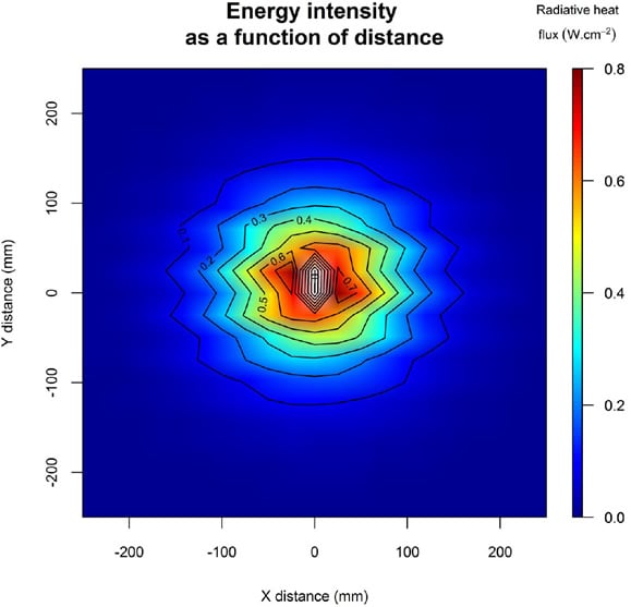 Comparison study of five quartz glasses used for element protection