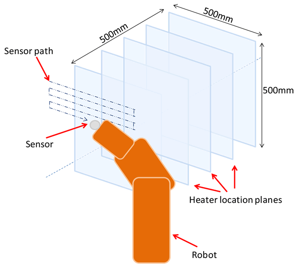 Performance evaluation of 800W FTE, FFEH, and Black FFEH